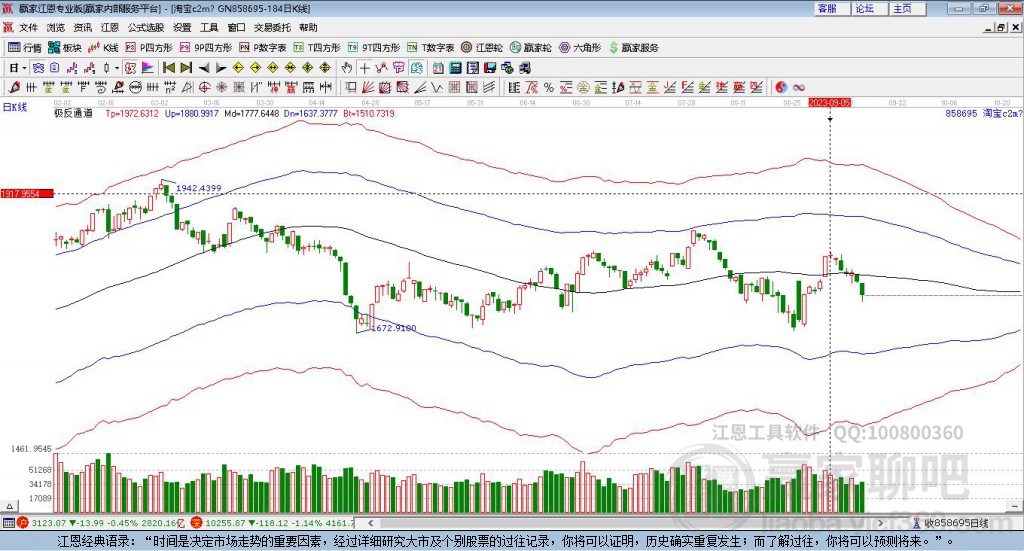 淘寶c2m贏家極反通道工具