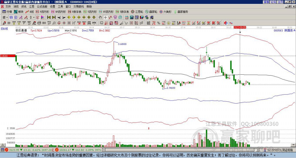 000563陜國投Ａ贏家極反通道工具