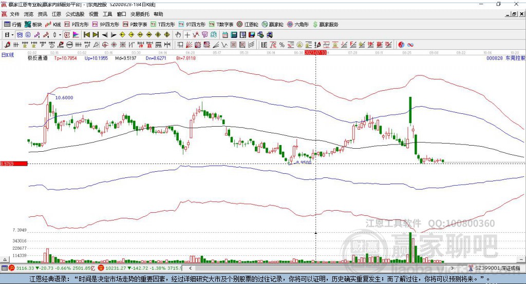 000828東莞控股贏家極反通道工具