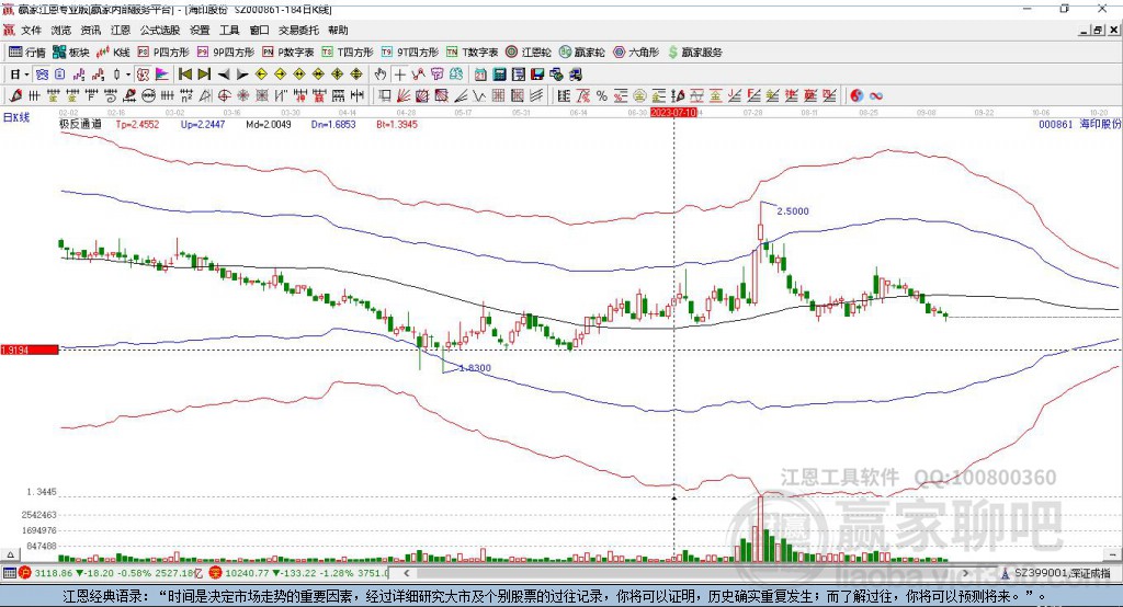 000861海印股份贏家極反通道工具