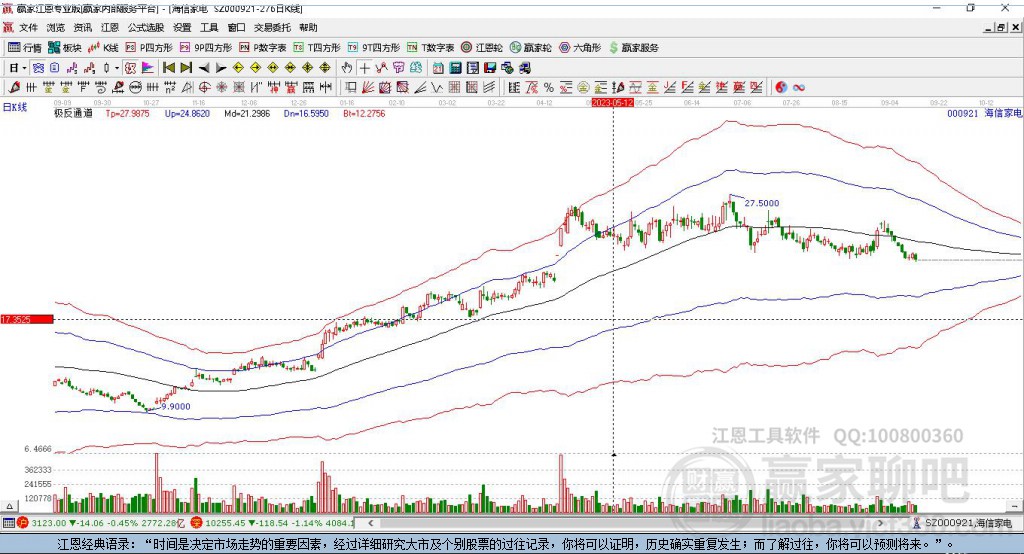 000921海信家電贏家極反通道工具 000921海信家電贏家極反通道工具