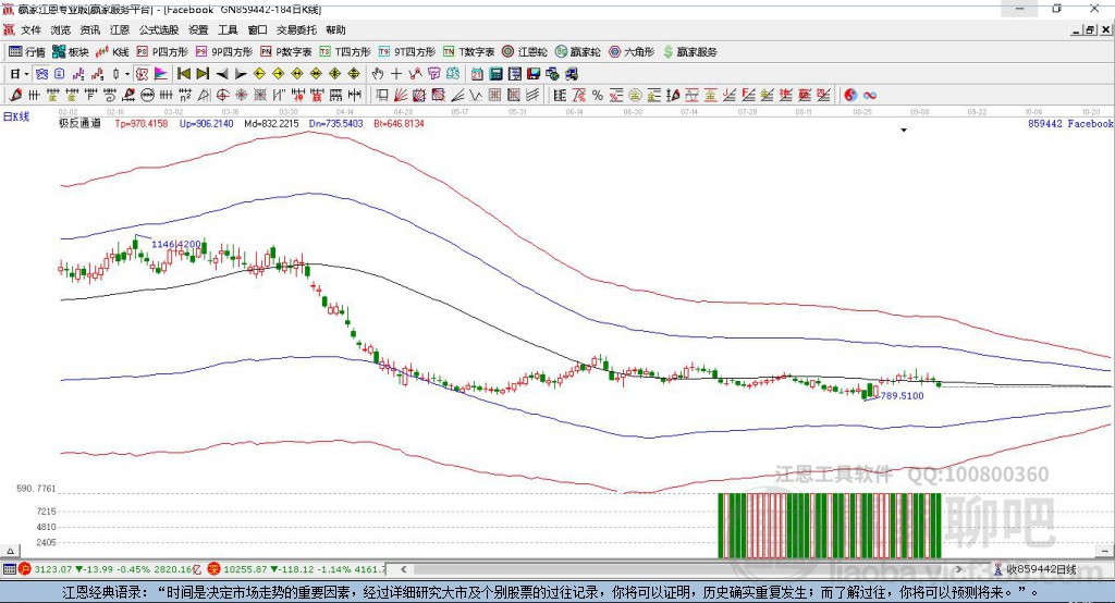 Facebook贏家極反通道工具