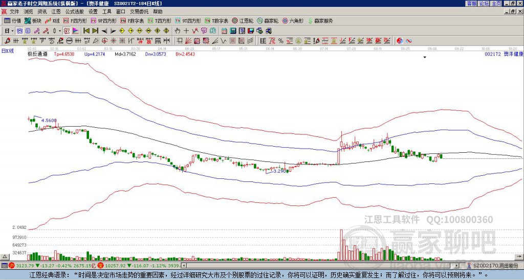002172澳洋健康贏家極反通道工具 002172澳洋健康贏家極反通道工具