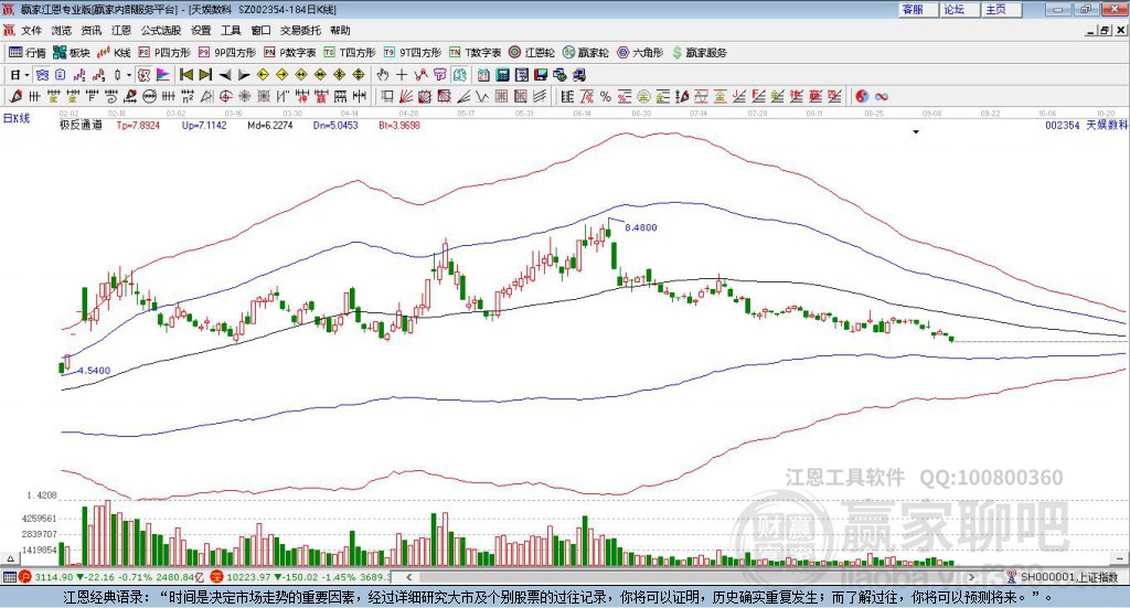 002354天娛數(shù)科贏家極反通道工具 002354天娛數(shù)科贏家極反通道工具