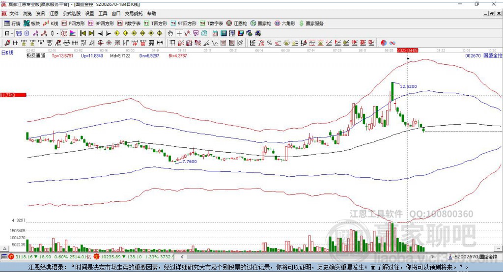 002670國盛金控贏家極反通道工具 002670國盛金控贏家極反通道工具