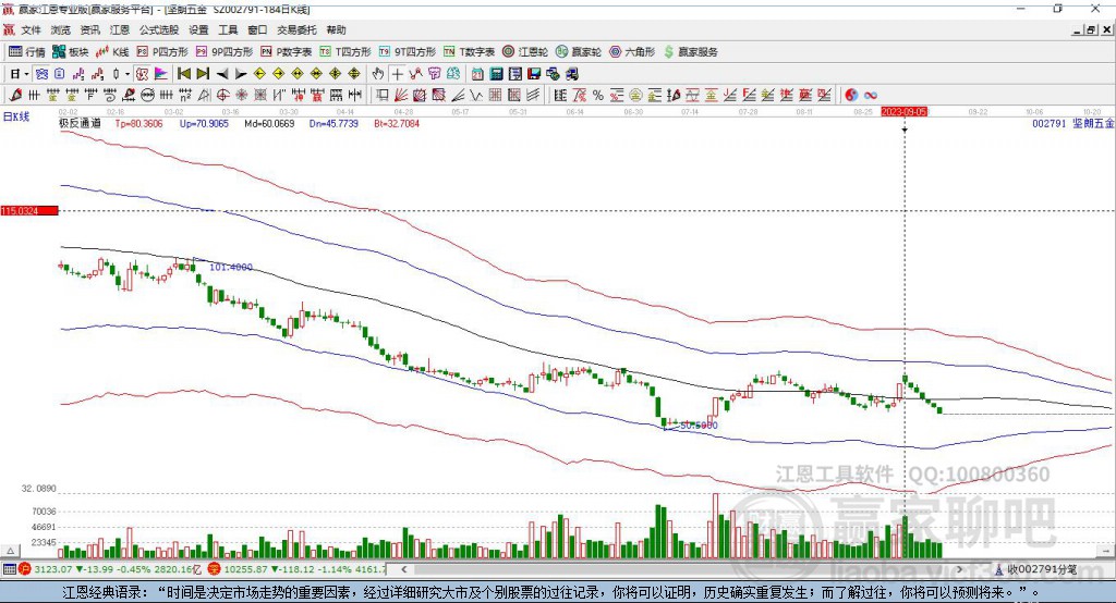 002791堅朗五金贏家極反通道工具