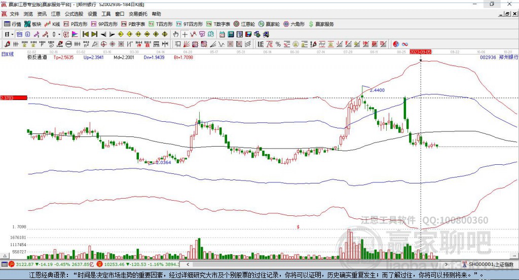 002936鄭州銀行贏家極反通道工具 002936鄭州銀行贏家極反通道工具