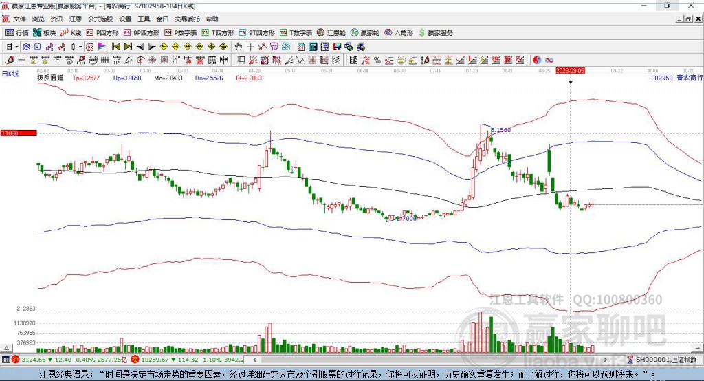 002958青農(nóng)商行贏家極反通道工具 002958青農(nóng)商行贏家極反通道工具