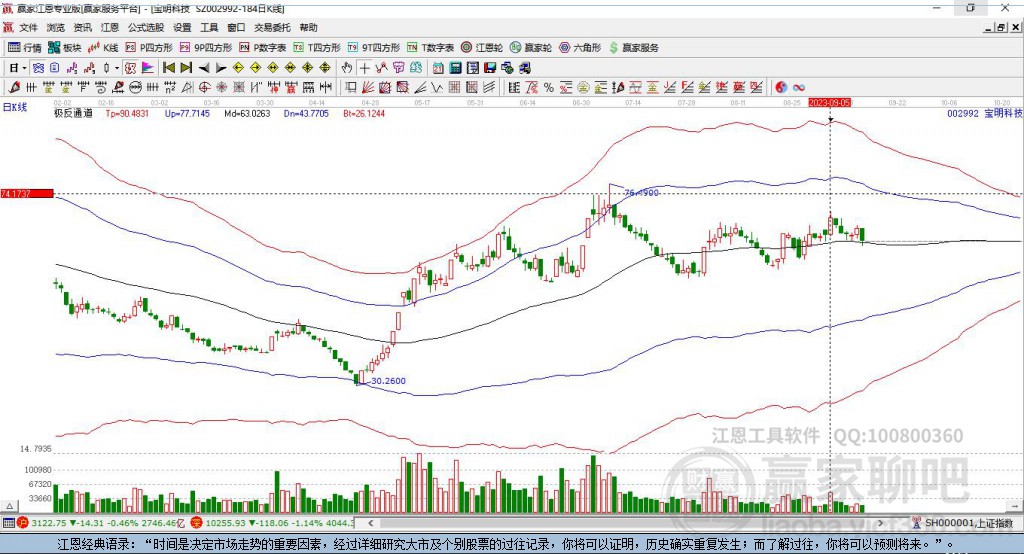 002992寶明科技贏家極反通道工具 002992寶明科技贏家極反通道工具