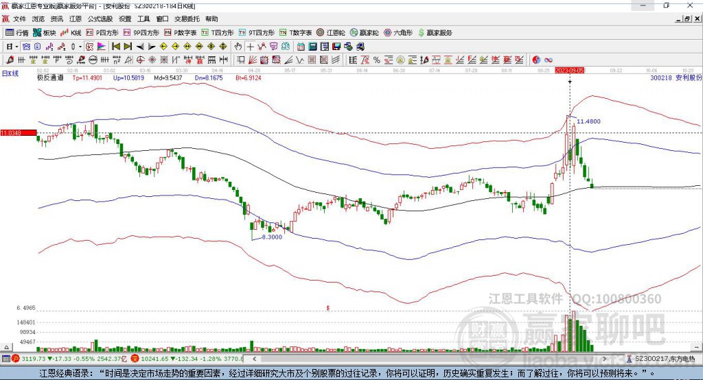 300218安利股份贏家極反通道工具