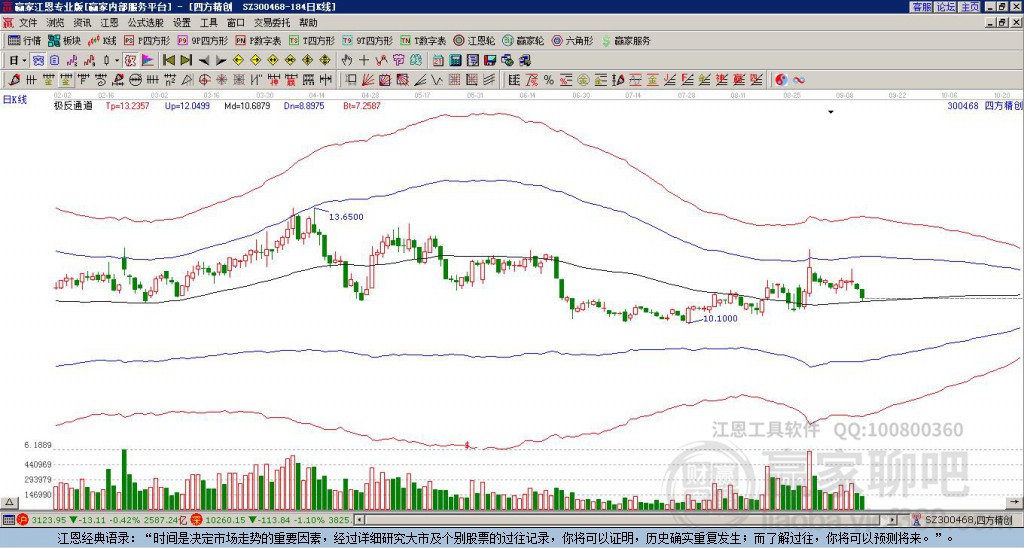 300468四方精創(chuàng)贏家極反通道工具
