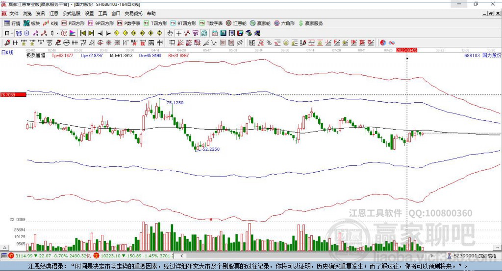 688103國力股份贏家極反通道工具