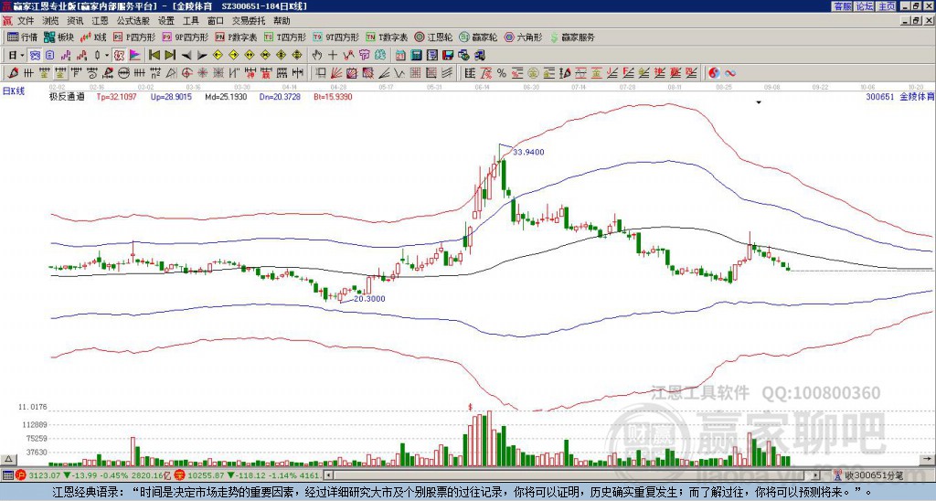 300651金陵體育贏家極反通道工具