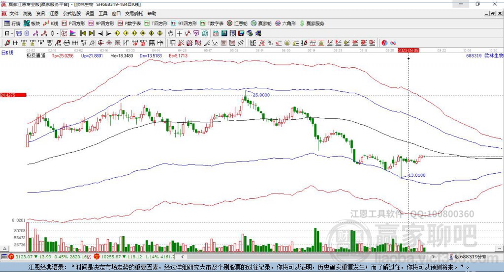 688319歐林生物贏家極反通道工具