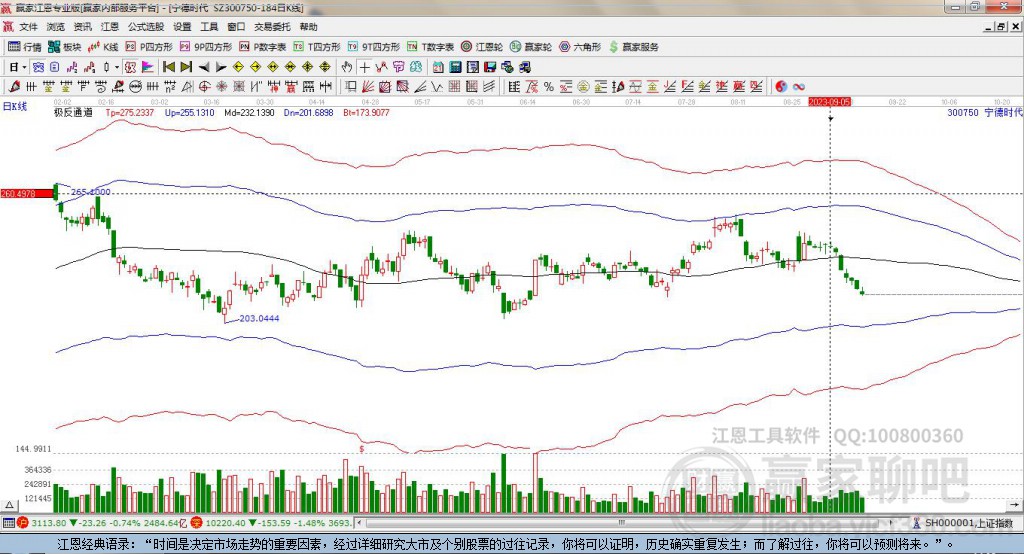 300750寧德時(shí)代贏家極反通道工具