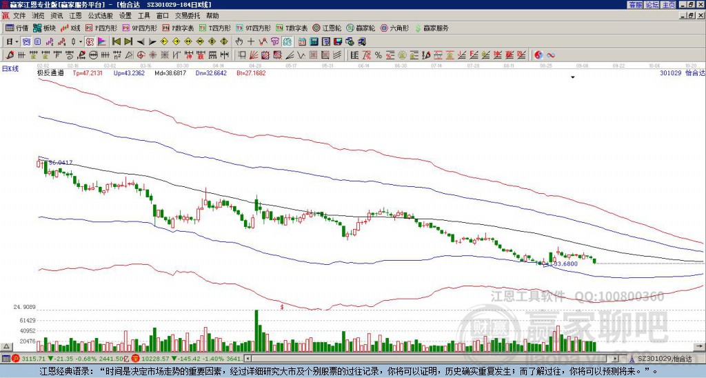 301029怡合達(dá)贏家極反通道工具