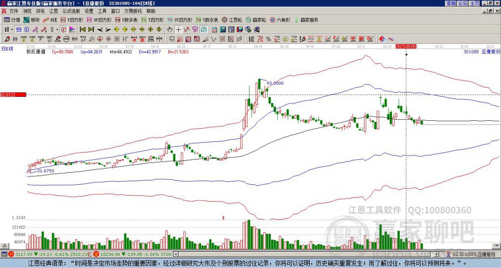 301085亞康股份贏家極反通道工具 301085亞康股份贏家極反通道工具