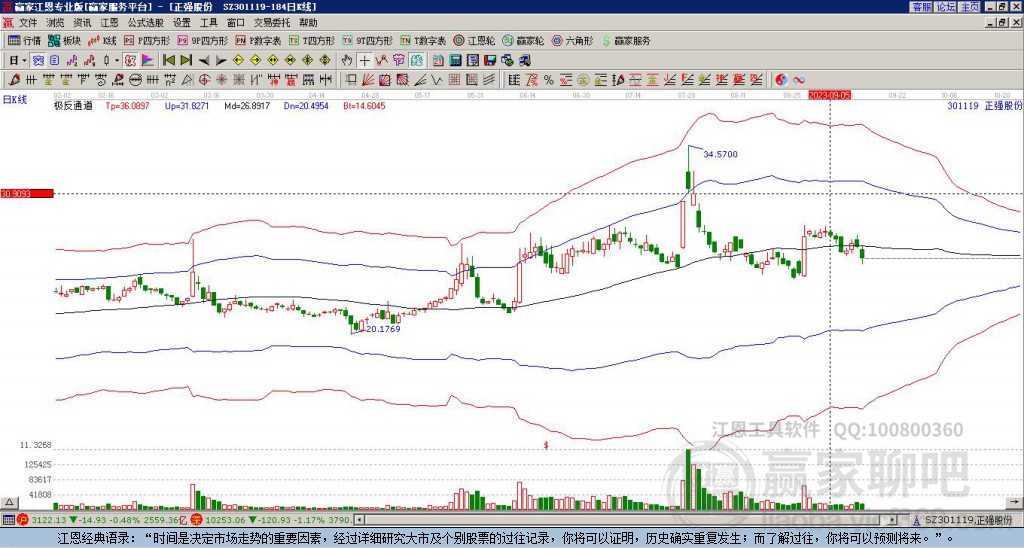 301119正強股份贏家極反通道工具