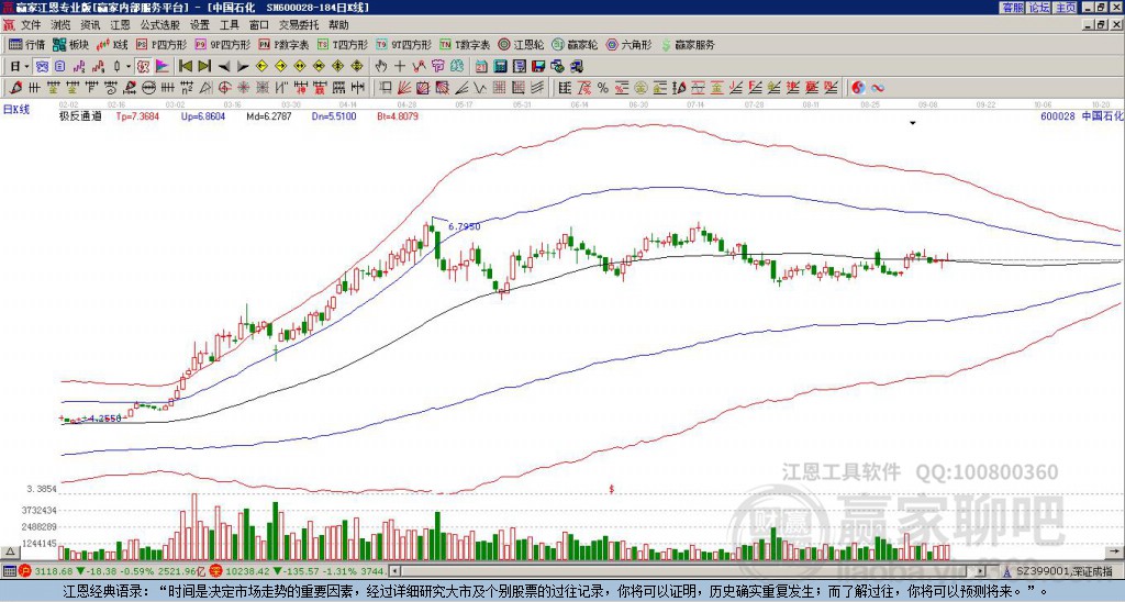 600028中國(guó)石化贏家極反通道工具