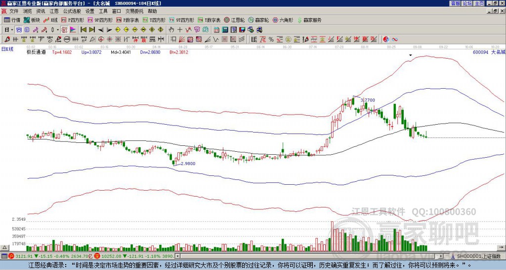 600094大名城贏家極反通道工具 600094大名城贏家極反通道工具