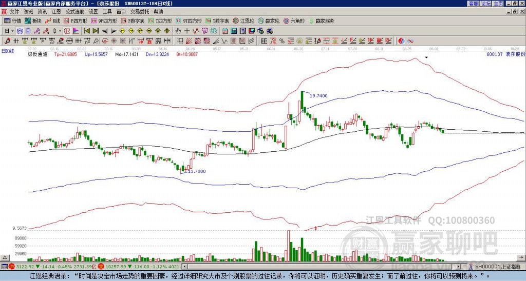 600137浪莎股份贏家極反通道工具 600137浪莎股份贏家極反通道工具