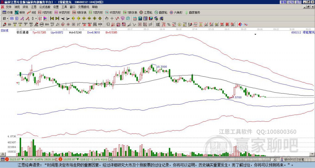 600212綠能慧充贏家極反通道工具 600212綠能慧充贏家極反通道工具