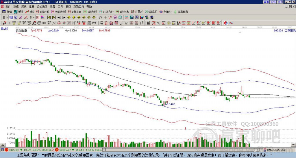 600220江蘇陽光贏家極反通道工具