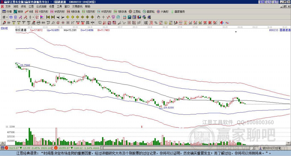 600233圓通速遞贏家極反通道工具