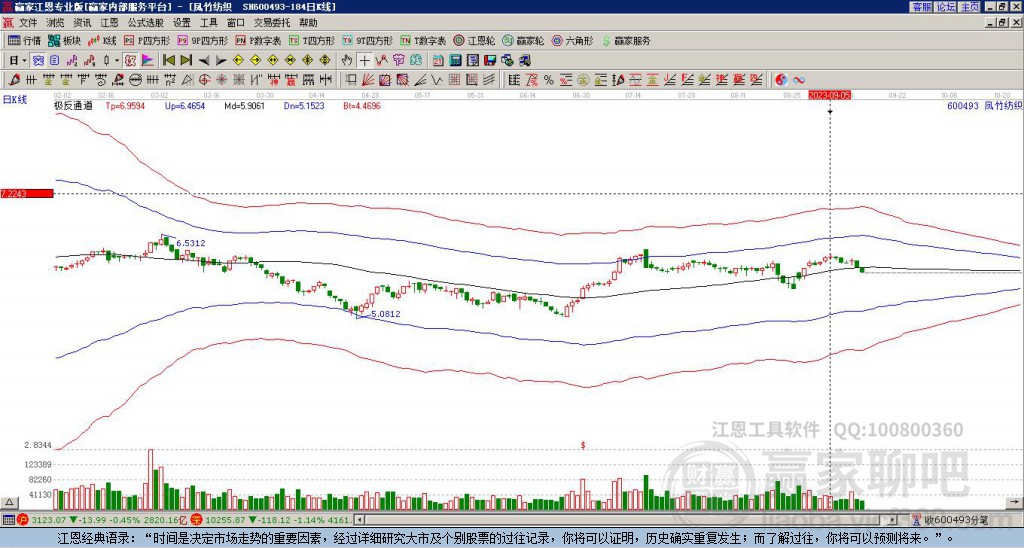 600493鳳竹紡織贏家極反通道工具 600493鳳竹紡織贏家極反通道工具