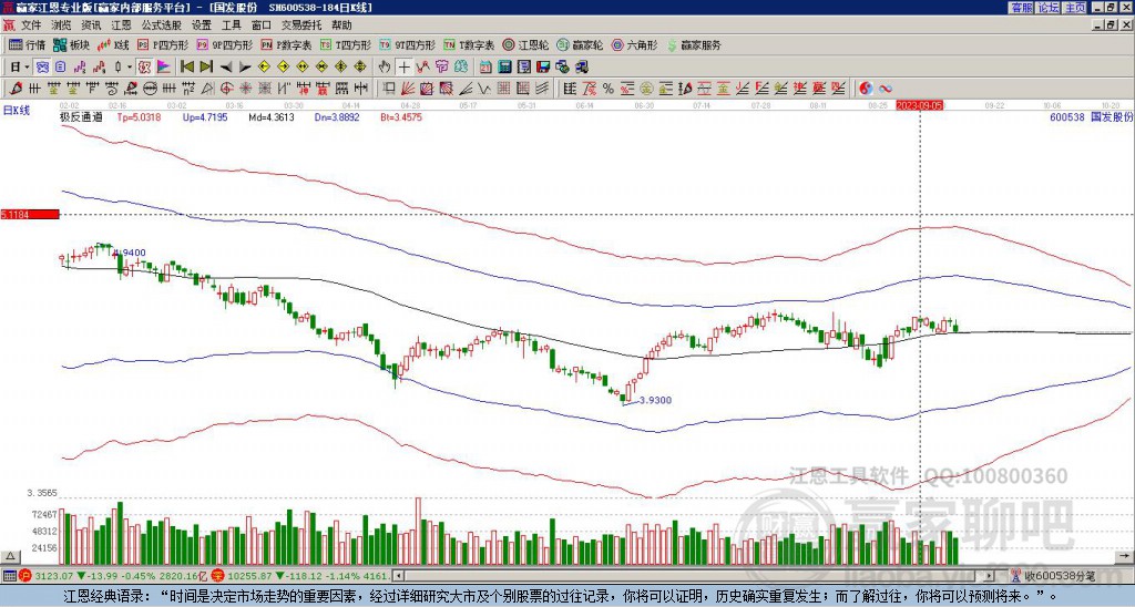 600538國(guó)發(fā)股份贏家極反通道工具 600538國(guó)發(fā)股份贏家極反通道工具