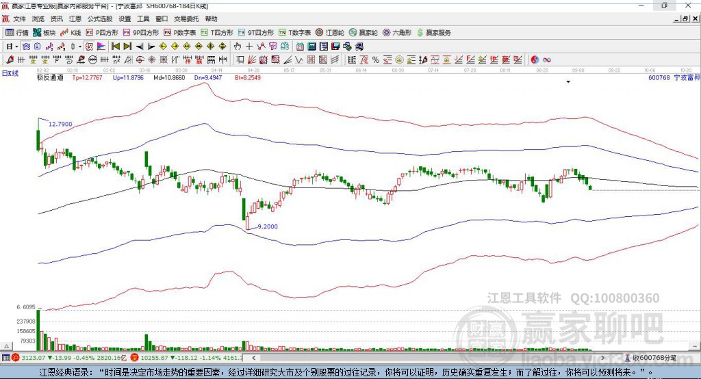 600768寧波富邦贏家極反通道工具