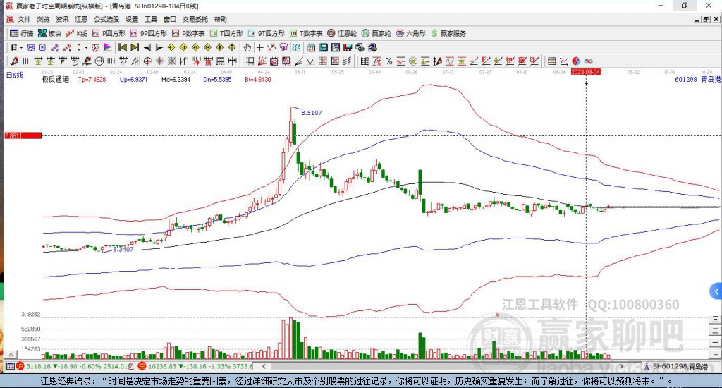 601298青島港贏家極反通道工具