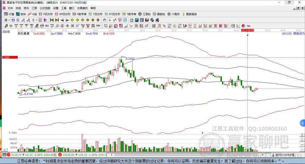 601330綠色動力贏家極反通道工具