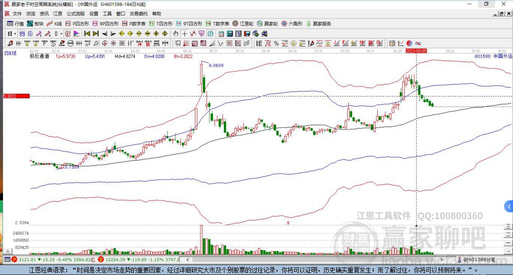 中國外運(yùn) 中國外運(yùn)