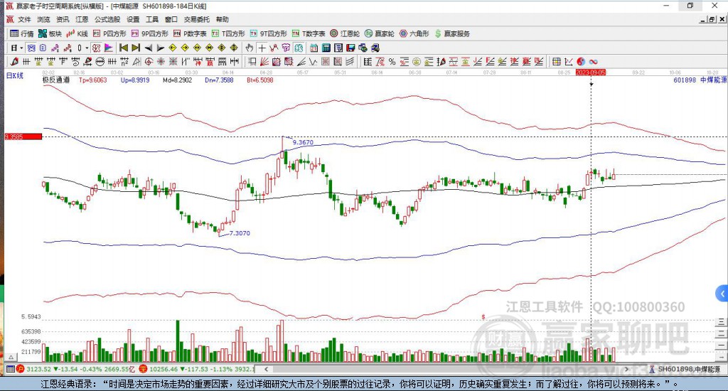 601898中煤能源贏家極反通道工具 601898中煤能源贏家極反通道工具