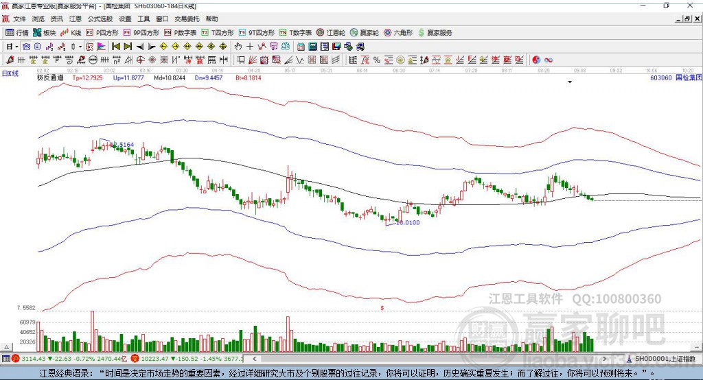 603060國檢集團贏家極反通道工具
