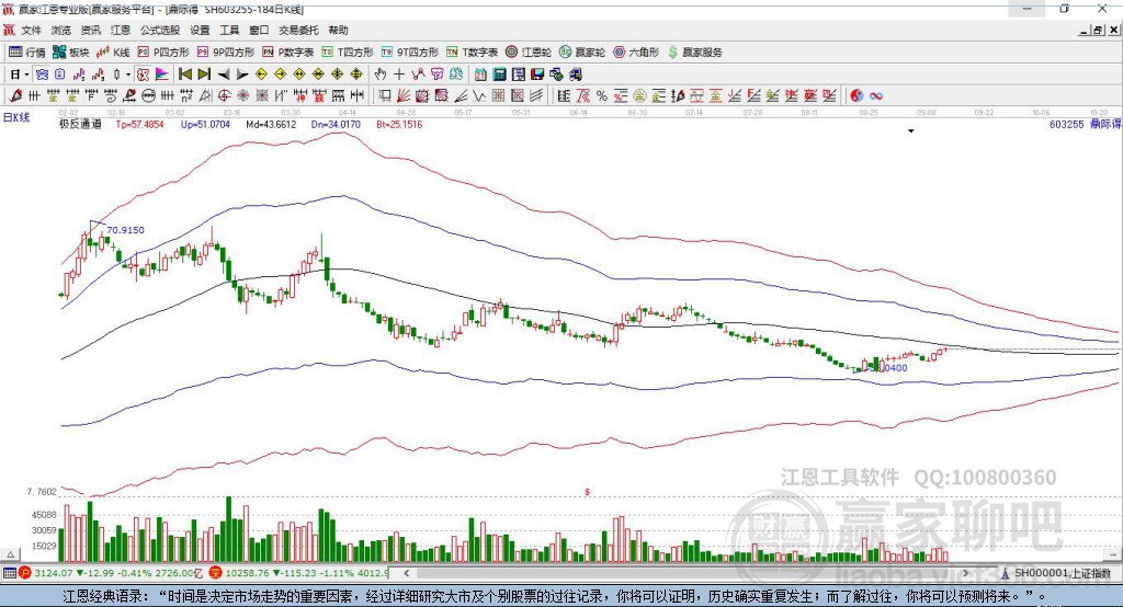 603255鼎際得贏家極反通道工具