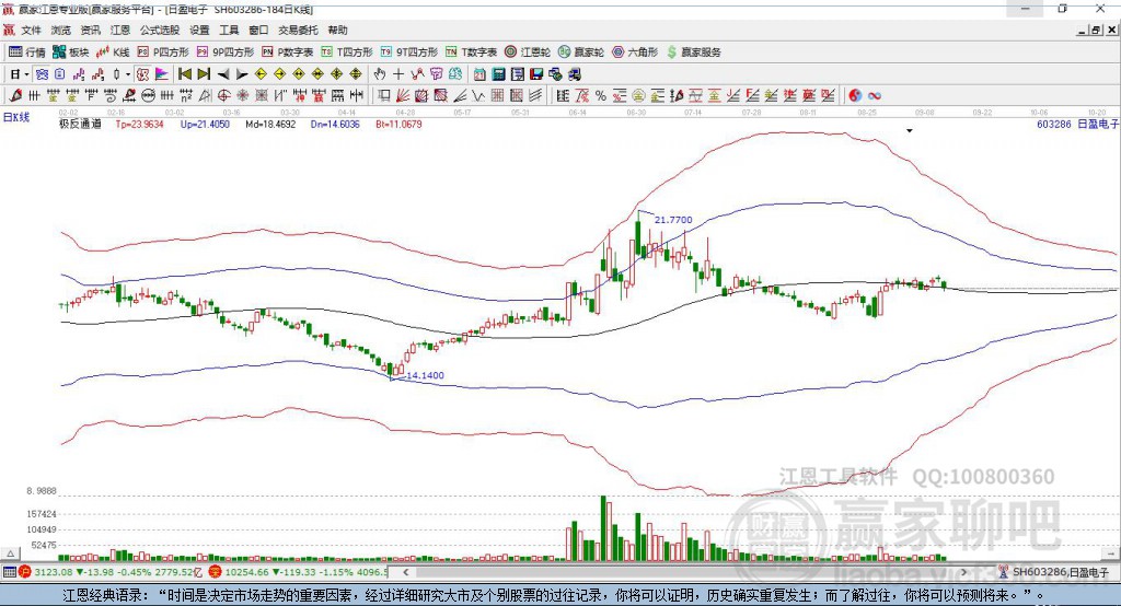 603286日盈電子贏家極反通道工具 603286日盈電子贏家極反通道工具