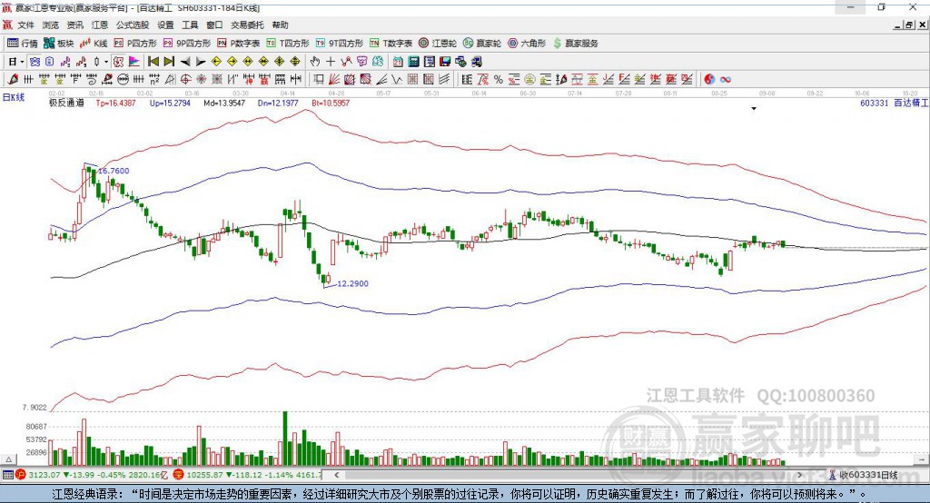 603331百達(dá)精工贏家極反通道工具 603331百達(dá)精工贏家極反通道工具