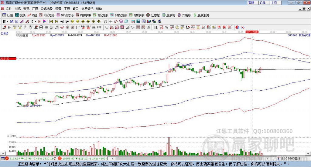 603863松煬資源贏家極反通道工具