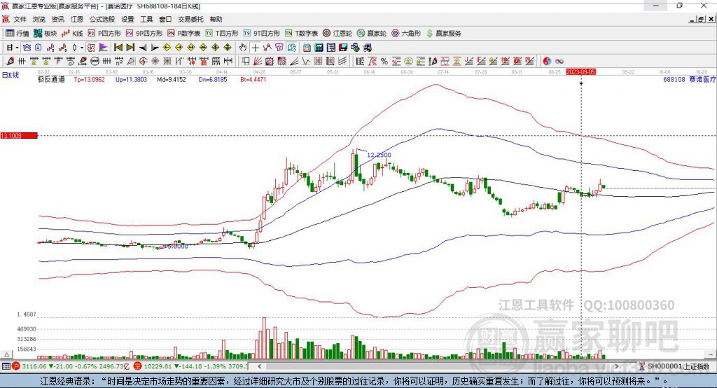 688108賽諾醫(yī)療贏家極反通道工具