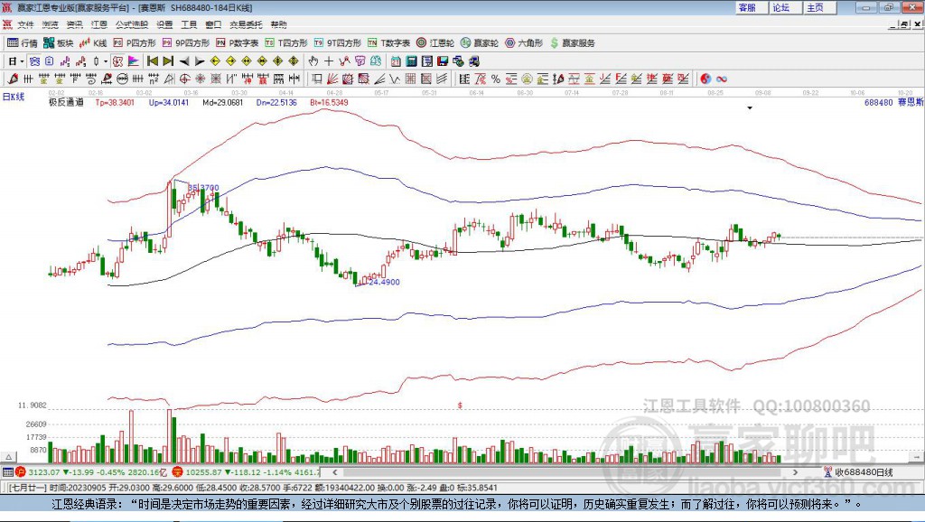 688480賽恩斯贏家極反通道工具
