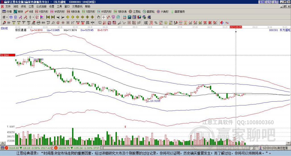 000301東方盛虹贏家極反通道工具 000301東方盛虹贏家極反通道工具