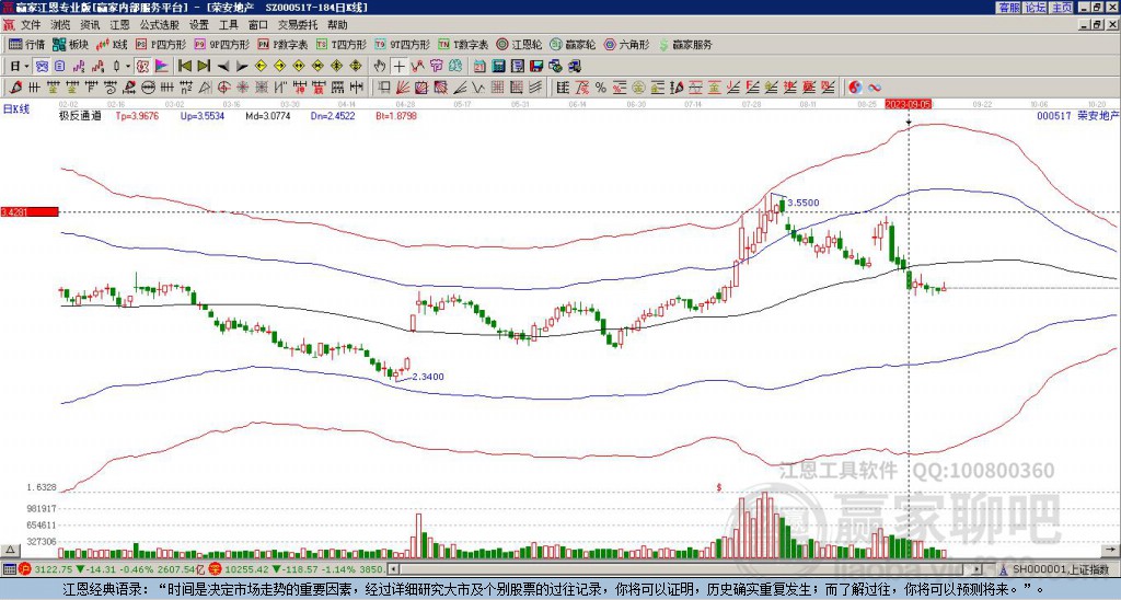 000517榮安地產(chǎn)贏家極反通道工具