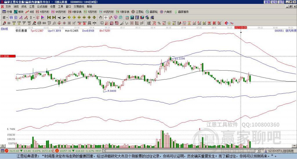 000551創(chuàng)元科技贏家極反通道工具 000551創(chuàng)元科技贏家極反通道工具