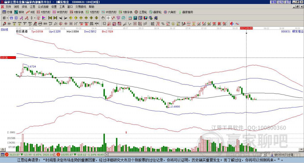 000631順發(fā)恒業(yè)贏家極反通道工具