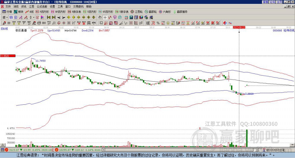 經(jīng)緯紡機(jī)
