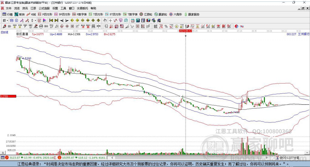 001227蘭州銀行贏家極反通道工具