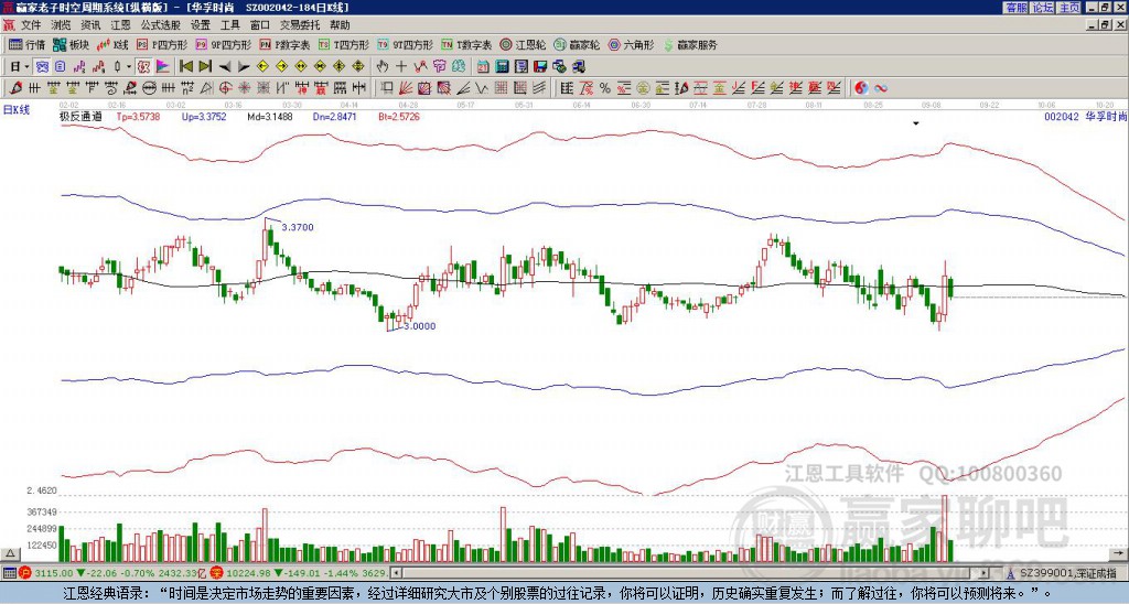 002042華孚時(shí)尚贏家極反通道工具