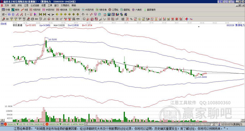 002039黔源電力贏家極反通道工具